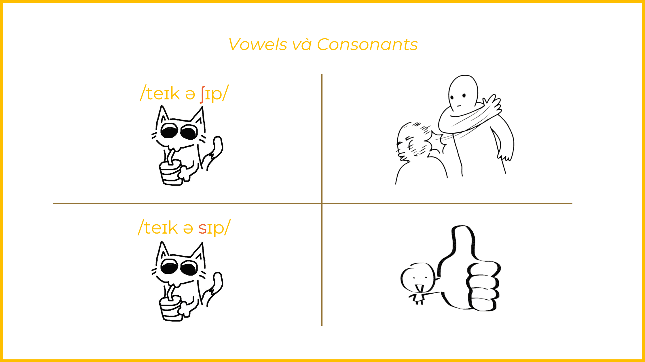 Tips giảng dạy: 5 cách để dạy Vowels và Consonants cho người mất gốc & Mẫu PowerPoints cho tiết học này 13 5 cach de day Vowels Consonants cho nguoi mat goc Phan hoi va chinh sua