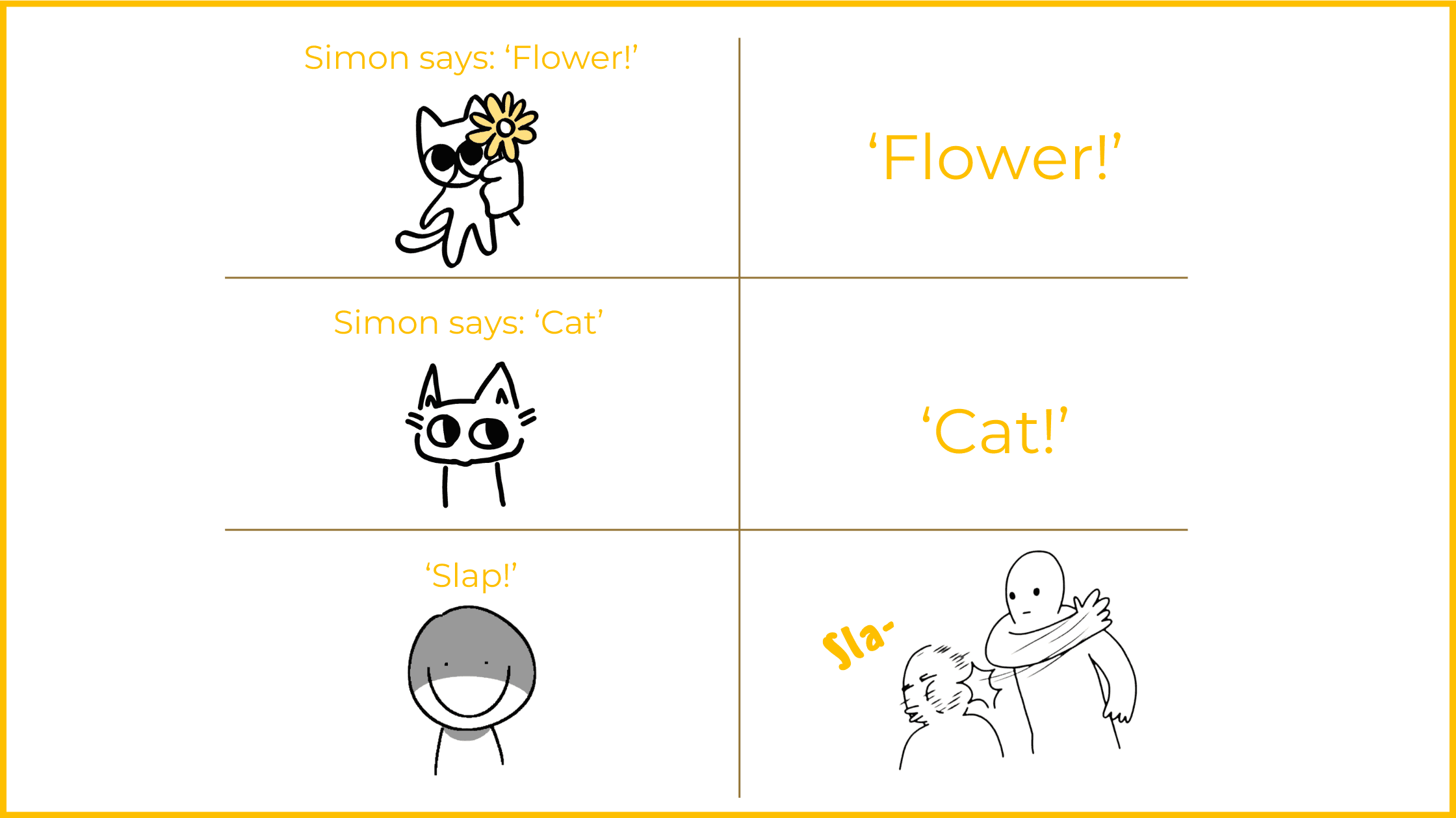 Tips giảng dạy: 5 cách để dạy Vowels và Consonants cho người mất gốc & Mẫu PowerPoints cho tiết học này 14 5 cach de day Vowels Consonants cho nguoi mat goc Simon Says 1