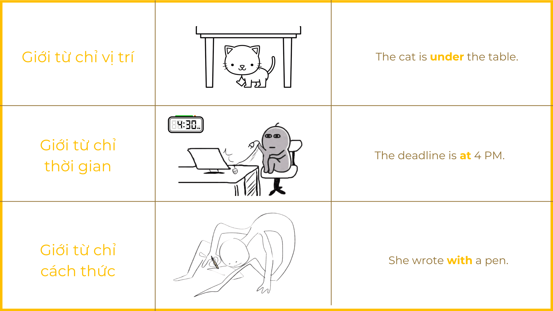 Preposition và 6 cách giảng dạy giới từ tiếng Anh cực đỉnh mà giáo viên cần bỏ túi ngay 3 Preposition va 6 cach giang day gioi tu tieng Anh Mot vai loai gioi tu