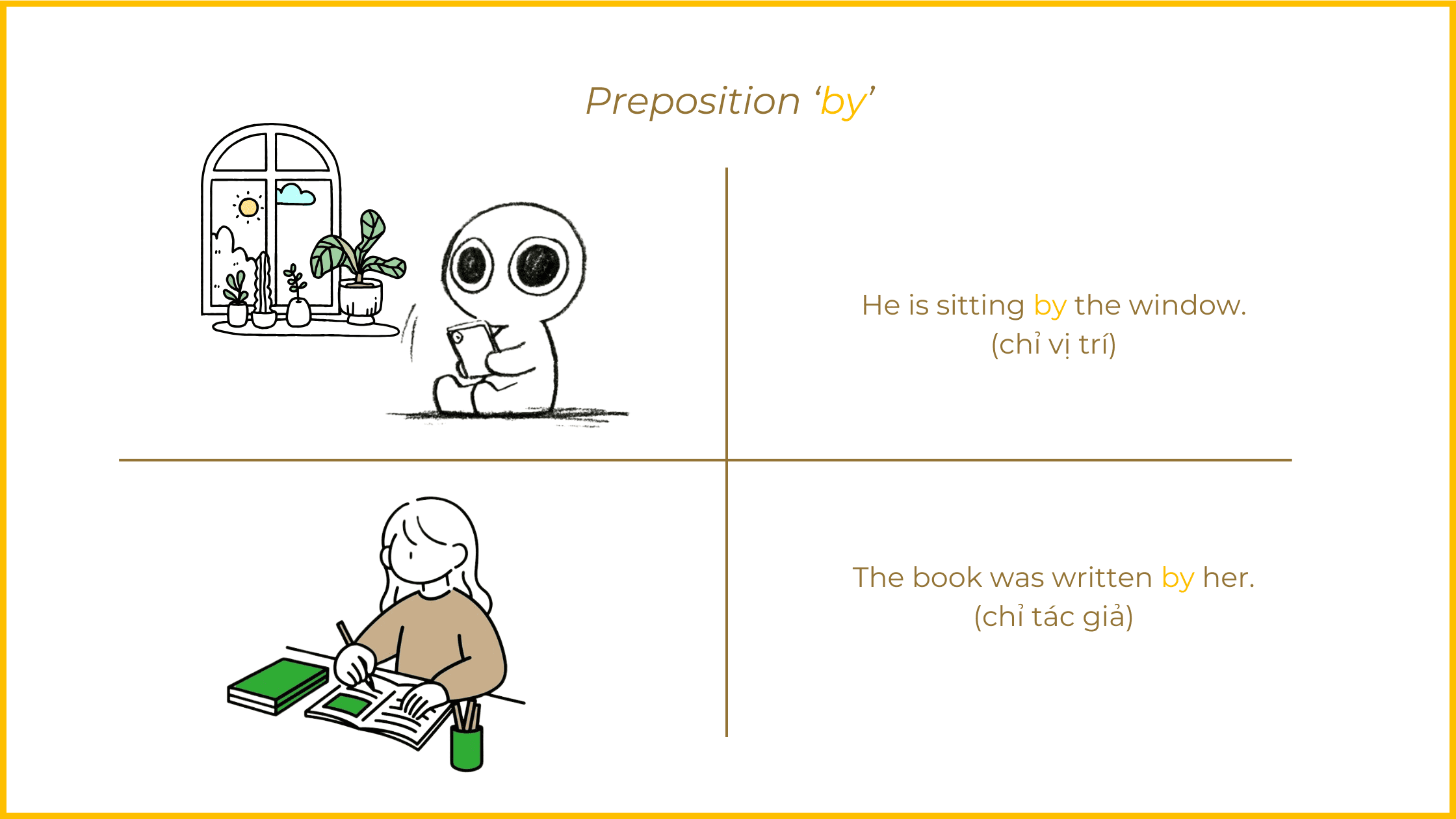 Preposition và 6 cách giảng dạy giới từ tiếng Anh cực đỉnh mà giáo viên cần bỏ túi ngay 6 Preposition va 6 cach giang day gioi tu tieng Anh On trong 2 ngu canh 1