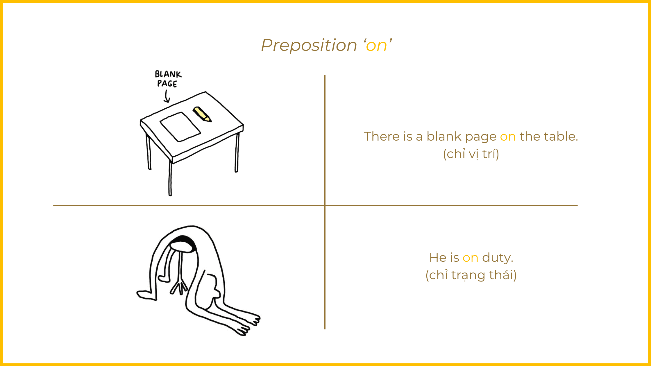 Preposition và 6 cách giảng dạy giới từ tiếng Anh cực đỉnh mà giáo viên cần bỏ túi ngay 4 Preposition va 6 cach giang day gioi tu tieng Anh On trong 2 ngu canh