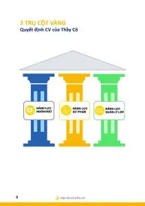 Ebook - CV Giáo Viên Tiếng Anh: 3 Trụ Cột Vàng Khiến Nhà Tuyển Dụng Gật Đầu Trong 7 Giây 21 1c59f3c7 d9a0 4f63 811b 60b24d64af72 8