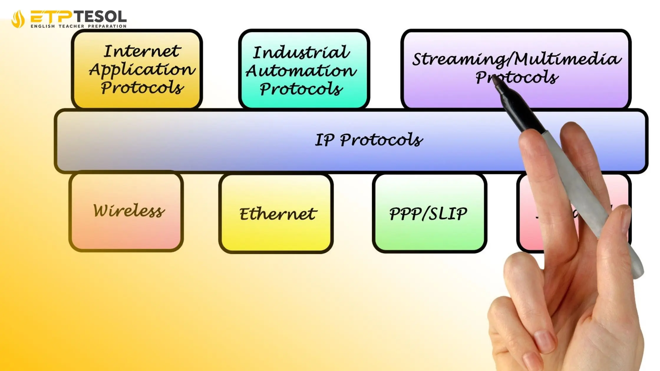 Dạy Học Tiếng Anh Là Gì? Toàn Diện Phương Pháp Và Kỹ Năng Cần Có