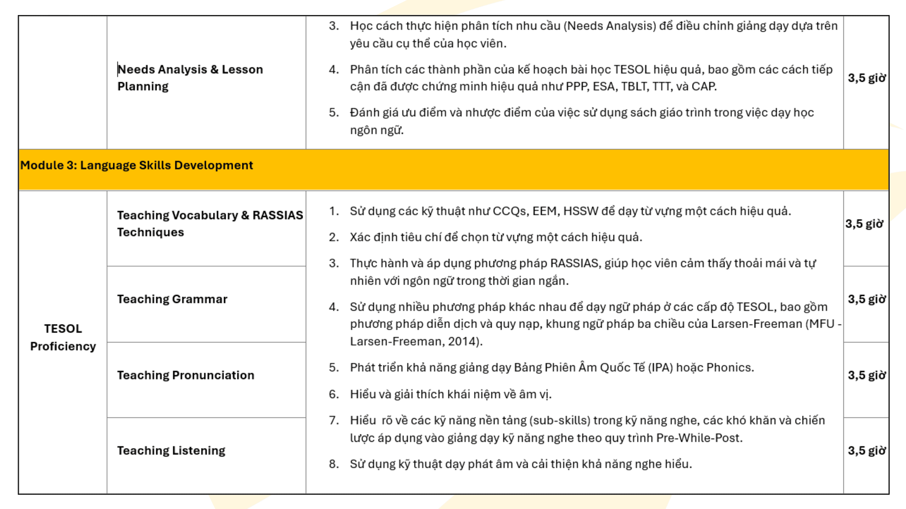 Module 3 trong Khóa học Chứng chỉ TESOL tại ETP TESOL 