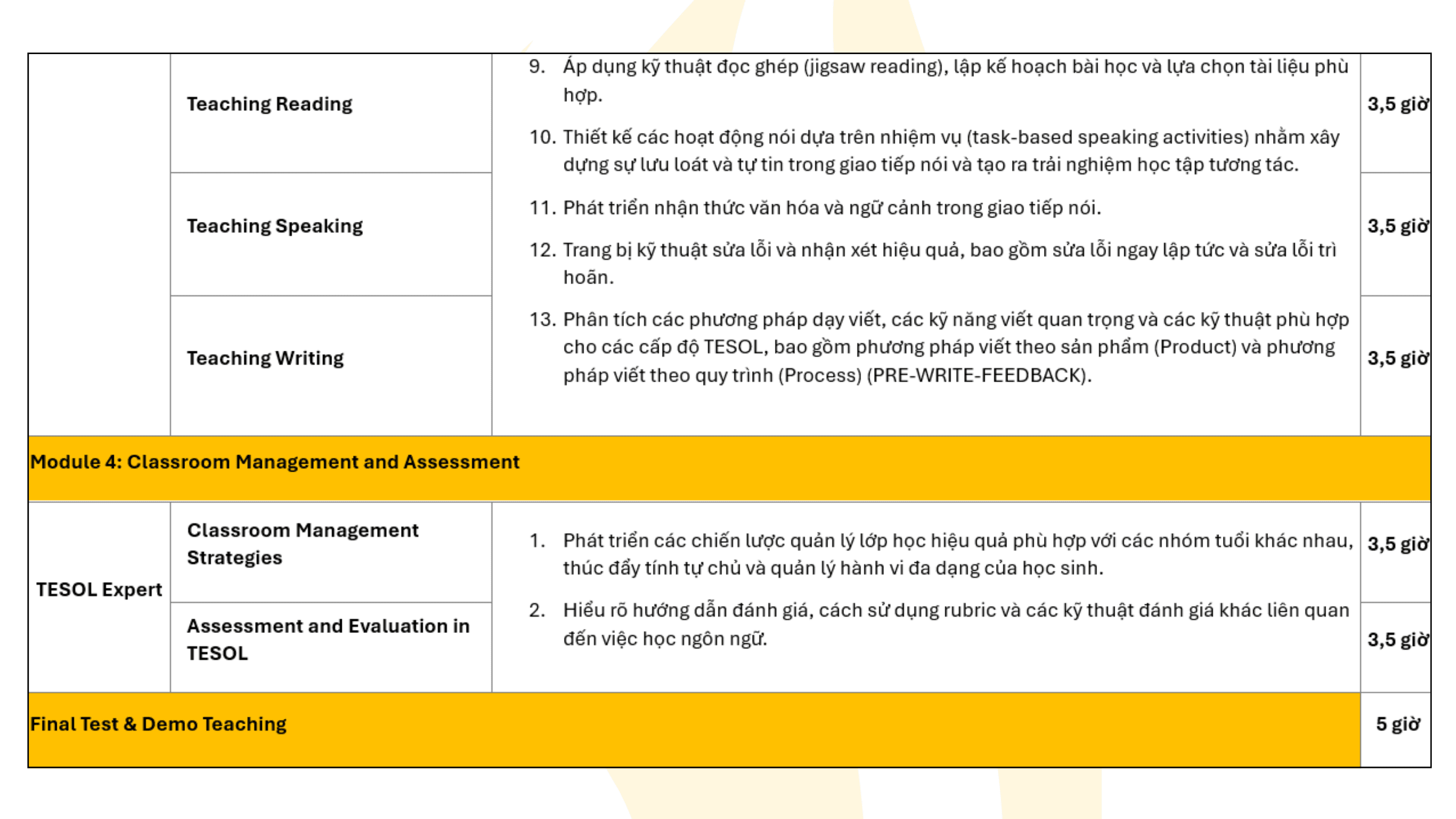Module 4 trong Khóa học Chứng chỉ TESOL tại ETP TESOL 